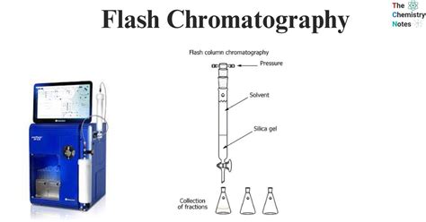 sample loading in flash chromatography, Chromatography flash loading sample. Sample loading techniques in flash chromatography