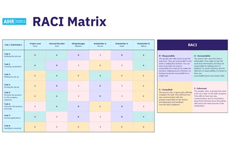 Sample Raci Chart
