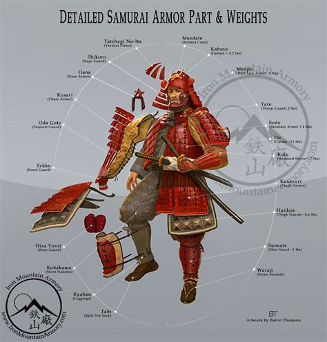 samurai diagram 