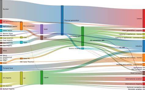 sankey diagram d3 