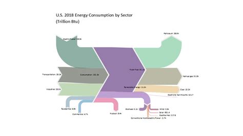 sankey diagram freeware 