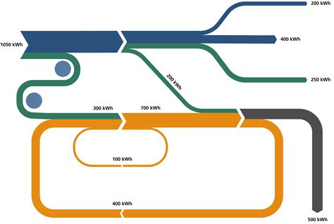 sankey diagram program 