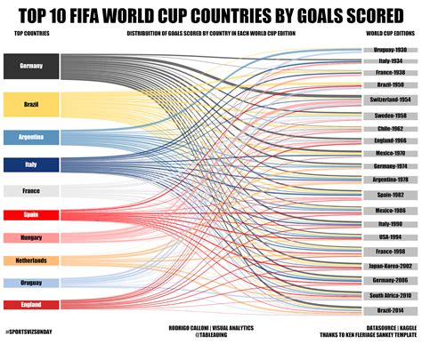 sankey diagram sample data 