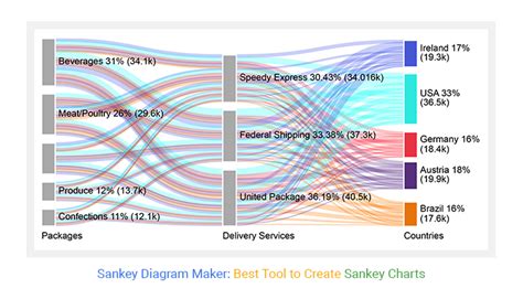 sankey diagram tool 