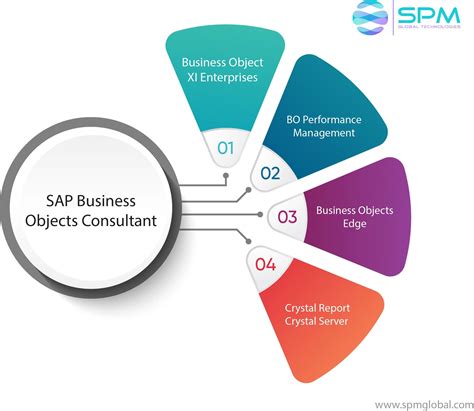 sap business objects context examples, Business intelligence with sap business objects: business intelligence. Semantic layer sap idt business objects bi why use intelligence businessobjects 2007 nuova dell utente interfaccia la