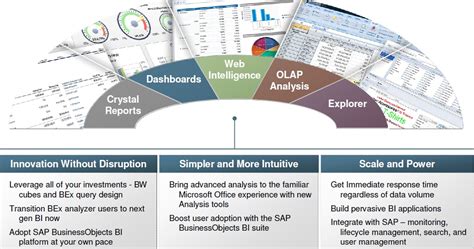 sap business objects reporting tools, Sap businessobjects reporting tools