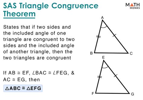 sas triangle diagram 