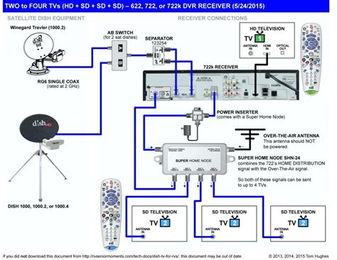 satellite dish installation diagram 