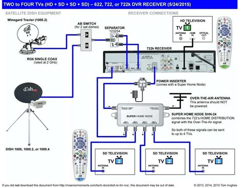 satellite dish setup diagram 