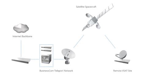 satellite internet diagram 