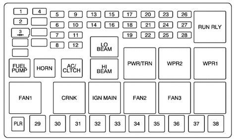 saturn cars 2004 fuse box 