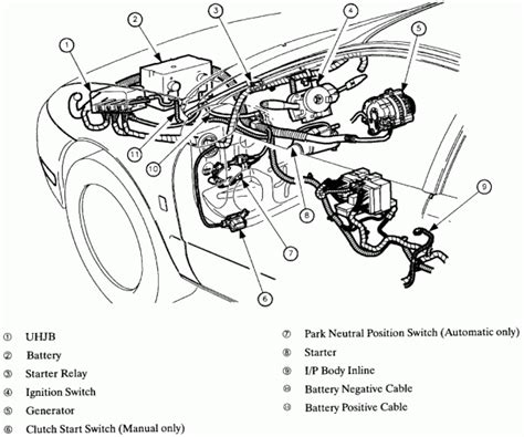 saturn fog lights wiring diagram 