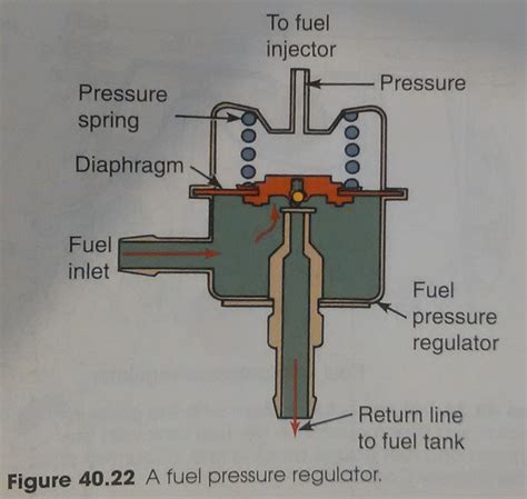 saturn fuel pressure diagram 