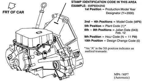 saturn sc2 transmission diagram 