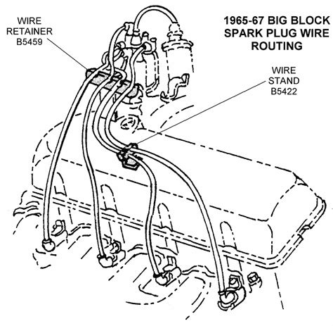 saturn spark plug wire diagram 