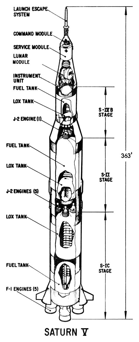 saturn v diagram 