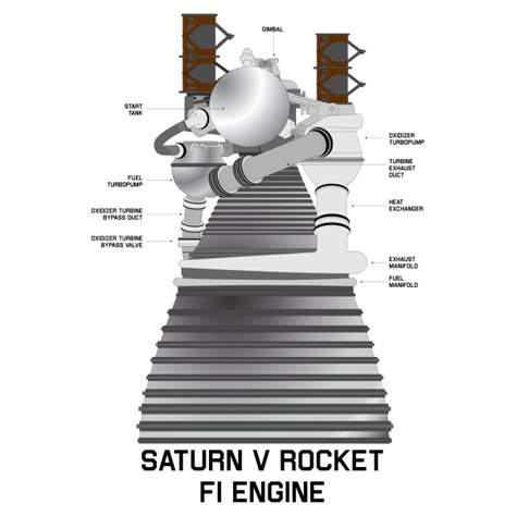 saturn v f1 engine diagram 