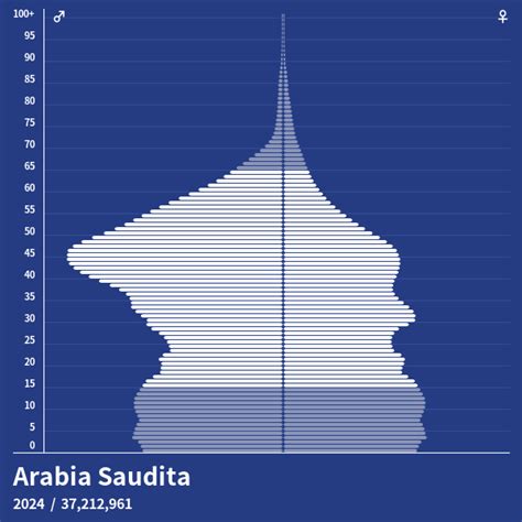 saudita 2023