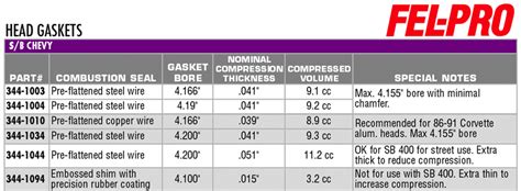 Sbc Head Gasket Thickness Chart
