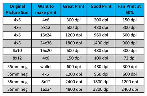 scan to 150 dpi, Resolution dpi scan scanning pixels settings inch per ppi setup size like looks when dots input simply ca. Best resolution dpi when scanning photos into digital
