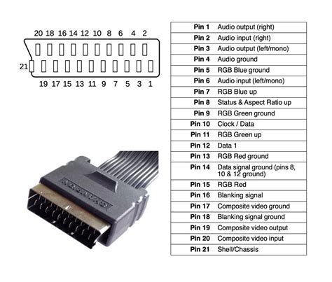 scart wiring diagram 