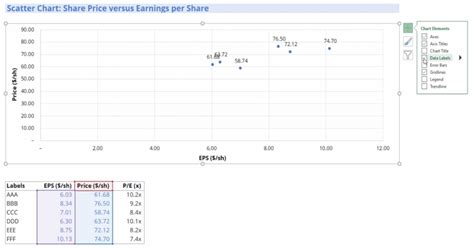 Scatter Chart Labels