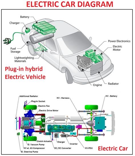 schematic diagram of electric car 