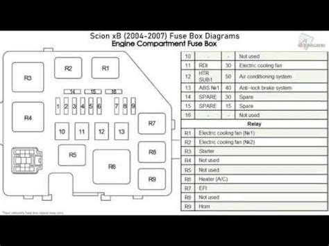 scion xb fuse box diagram relays 