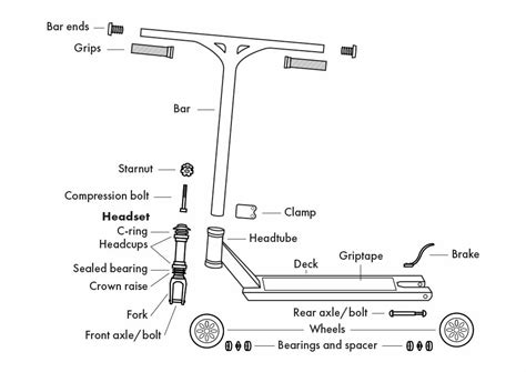 scooter deck diagram 
