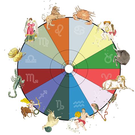 Scorpio Rising Chart