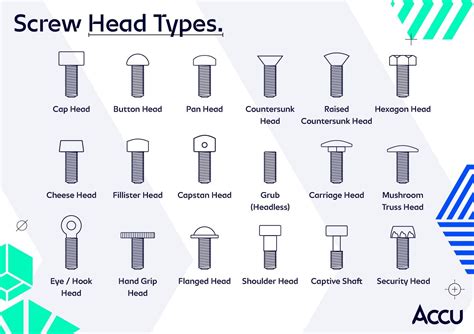 Screw Head Types Chart