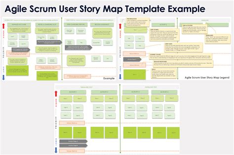 Scrum User Story Template