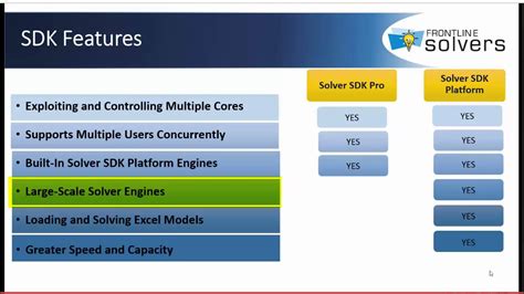 sdk-examples, Sdk examples features. Solver sdk features and examples