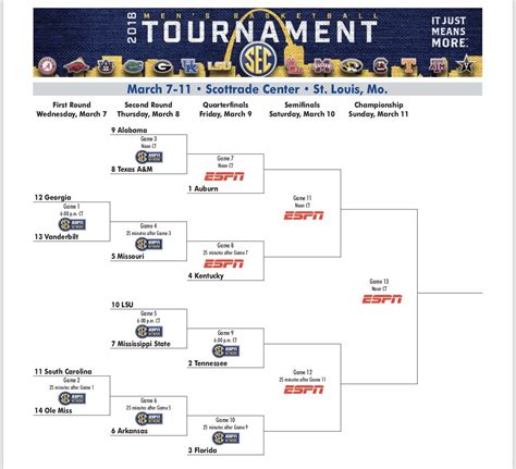 Sec Printable Bracket