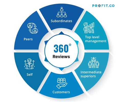 security 360 review: how to get started, Download free 360 total security