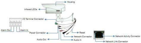 security camera cable wire diagram 