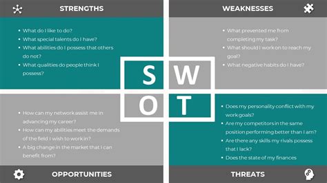 self swot-analysis, Self swot analysis pdf