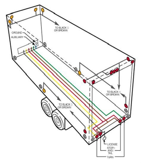 semi trailer wiring diagram us 