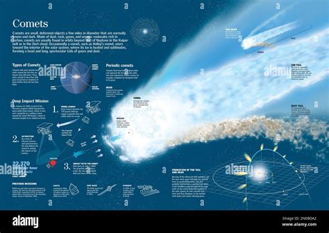 senaste Comet