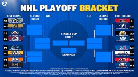 senaste Playoff