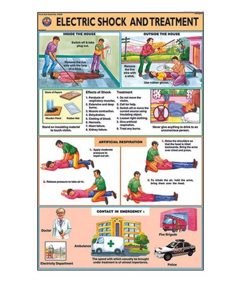 senaste Shock Treatment