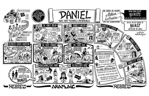 senaste The Book of Daniel