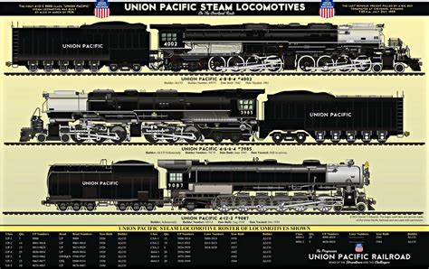 senaste Union Pacific
