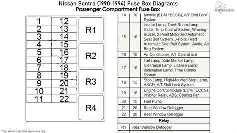 sentra fuse box 