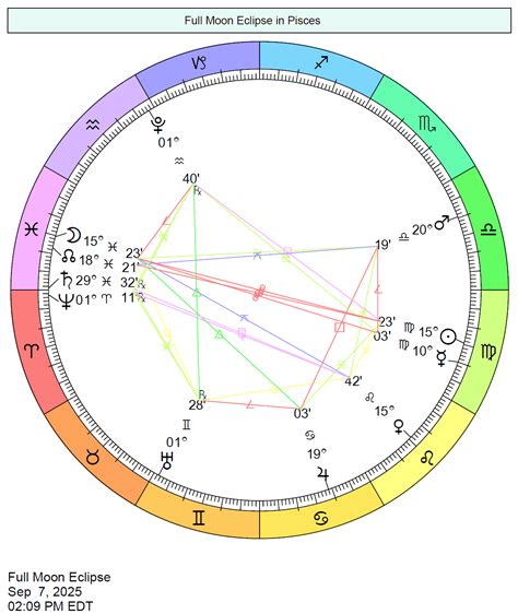 September Moon Chart