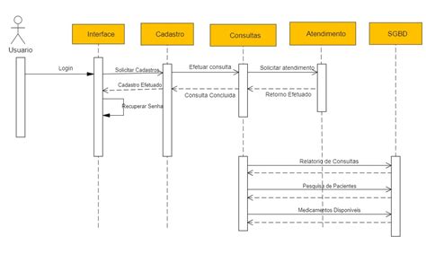 sequence diagram new user 
