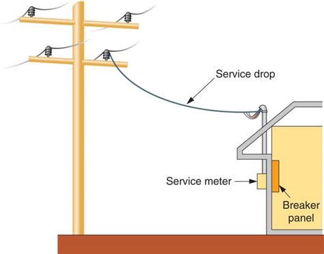 service drop diagram 