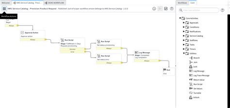 Servicenow Service Catalog Request Workflow