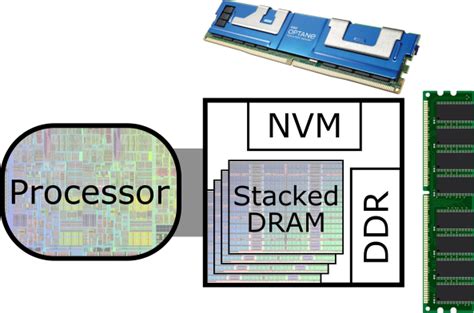 set_memory_uc, Heterogeneous memory. Heterogeneous memory
