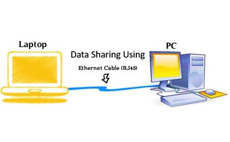 share files between computers via ethernet, [full guide] how to share files between two computers using lan cable. How to share files on home network review of online file sharing